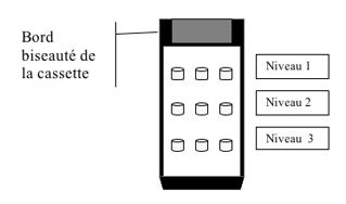 Ce bord biseauté est destiné à recevoir l'inscription d'un numéro et /ou du nom de l'animal pour identifier la cassette